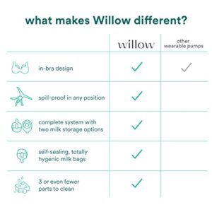 Willow Pump Spill-Proof Breast Milk Bags, 48 Count | Holds 4 oz. Per Bag | Self-Sealing Storage Bags, Recyclable & BPA Free | Breast Feeding Essential for The Willow Pump