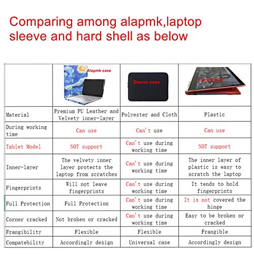 Alapmk Protective Case for 14" Asus Q427FL/Chromebook Flip C436 & Dell Inspiron 14 7490/Latitude 7430 & Pavilion x360 14 14-dyXXXX [Not fit Latitude 7490/Chromebook C434/Q406DA Q407IQ],Galaxy