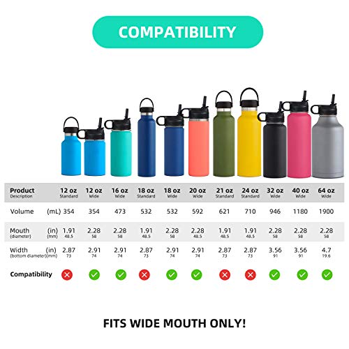 BOTTLAN Straw Lid for Hydro Flask, Simple Modern Water Bottle, Wide Mouth Straw Lids Compatible with Hydroflask, Chewable Nozzle Designed