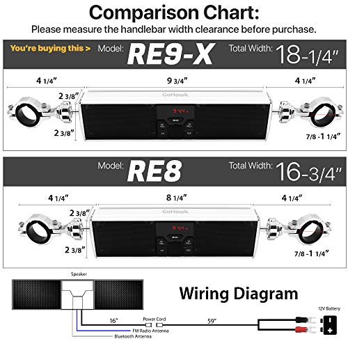 GoHawk RE9-X White Gen.3 Waterproof Bluetooth Motorcycle Stereo Speakers LED Soundbar 7/8-1.25 in. Handlebar Mount MP3 Music Player Audio Amplifier System ATV 4 Wheelers USB AUX FM Radio