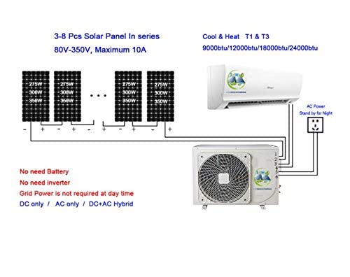 Jntech 12000BTU Solar ACDC Inverter Ductless Mini Split Air Conditioner with Heater