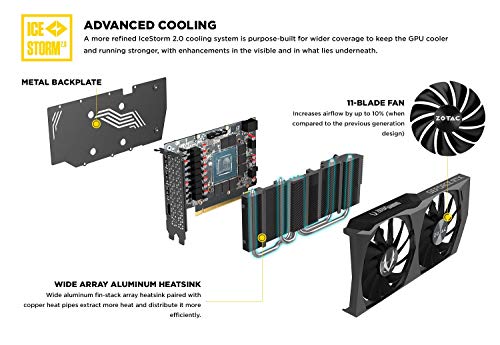 ZOTAC Gaming GeForce RTX 3060 Twin Edge OC 12GB GDDR6 192-bit 15 Gbps PCIE 4.0 Graphics Card, IceStorm 2.0 Cooling, Active Fan Control, Freeze Fan Stop ZT-A30600H-10M