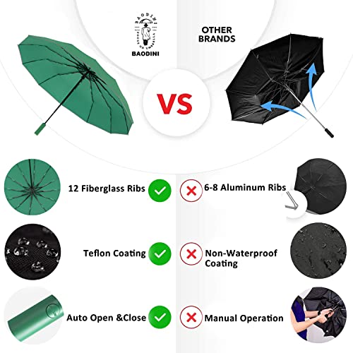 BAODINI Umbrella for Rain Windproof Travel Compact Automatic Folding Umbrella for Men-Women's Big Umbrella for Car Backpack (90-Dark green)