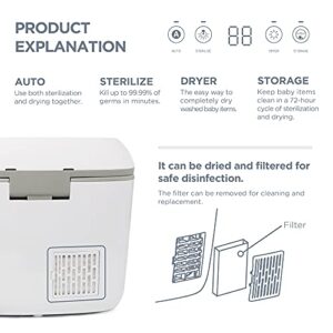 Bottle Sterilizer and Dryer | UV Light Sanitizer Box | Kills Up Bacteria & Viruses for Baby Bottle, Pacifier, Cup, Phone | Home and Office by VCUTECH