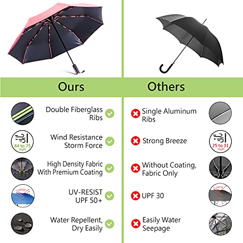 HOSA Auto Open Close Compact Portable Lightweight Automatic Repel Folding Travel Umbrella Ergonomic Handle Double Fiberglass Ribs Windproof UV Protection, For Raining Sunny Days Night Time Use