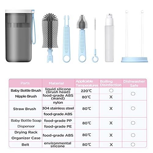 Travel Baby Bottle Drying Rack with Bottle Cleaning Brush Set and Bottle Dryer,Baby Bottle Brush,Nipple Brush and Straw Brush for Baby Bottle Cleaning,Blue