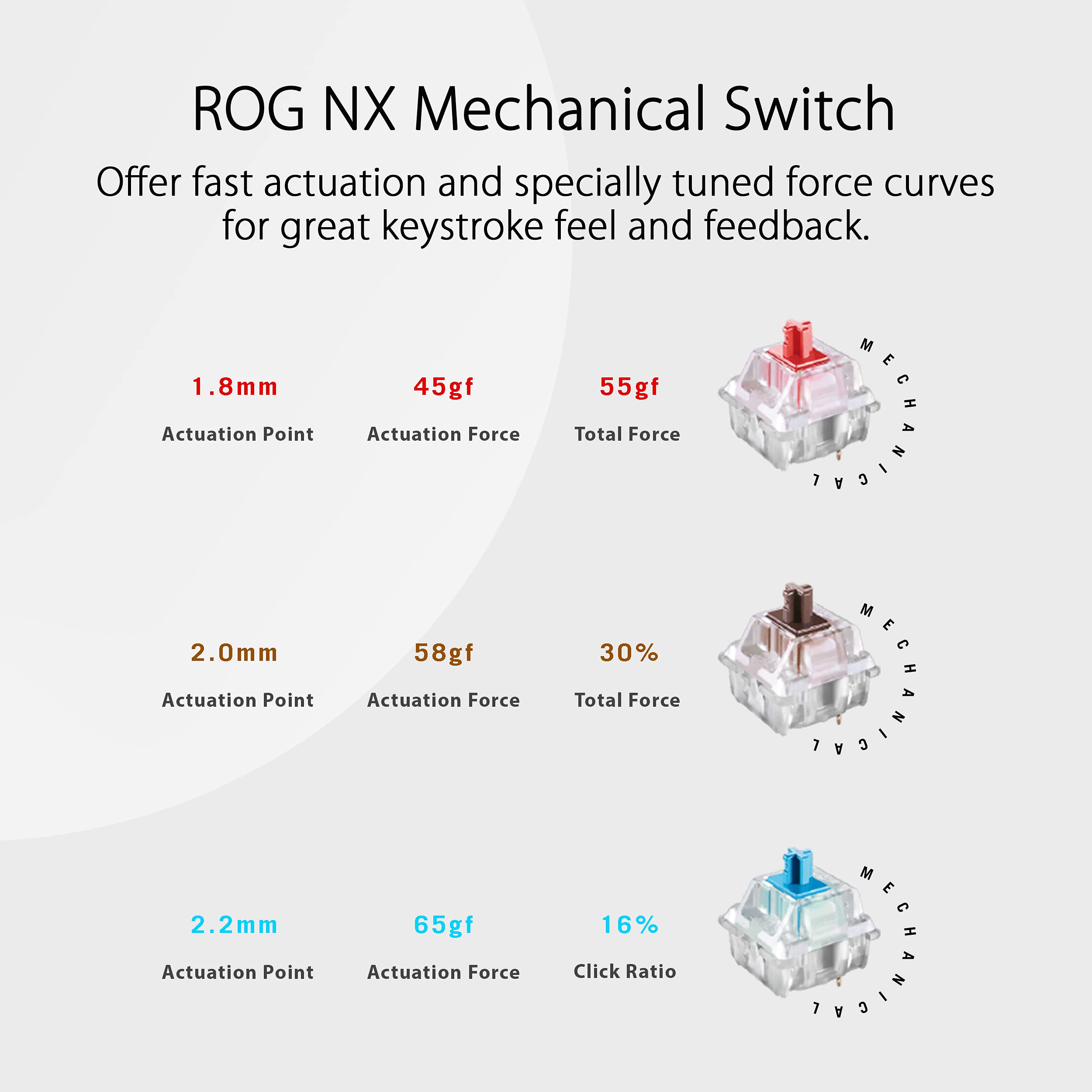 ASUS ROG Strix Scope NX TKL Moonlight White Wired Mechanical RGB Gaming Keyboard | ROG NX Red Linear Switches, Aluminum Frame, Aura Sync Lighting, Tenkeyless Design, Quick Toggle Media Keys