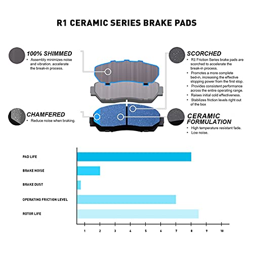 R1 Concepts Front Rear Brakes and Rotors Kit |Front Rear Brake Pads| Brake Rotors and Pads| Ceramic Brake Pads and Rotors |Hardware Kit|fits 2008-2014 Cadillac CTS