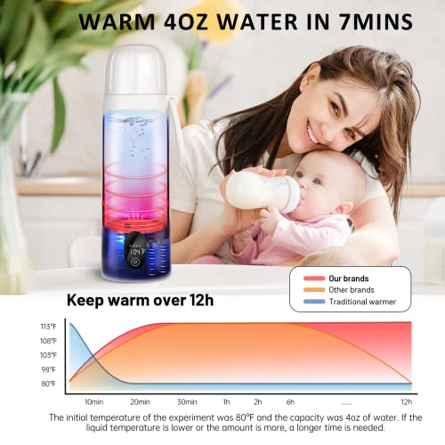 Portable Water Warmer, Milk Warmer for Breastmilk or Formula,14 Ounce Large Capacity, 9000mAh Battery Power - Up to 12h, Water Warmer for Baby Brew Formula,Travel Friendly, On The Go