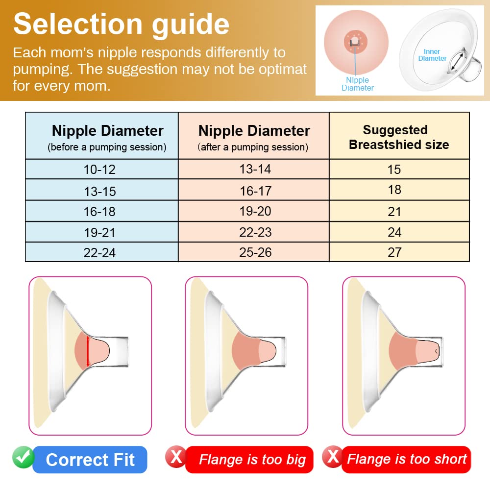 PumpMom 24mm Flange Breast Shields Medium Breast Pump Flanges for Medela，Replace Flange Compatible with Medela Breast Pumps Personalfit Connector, 2pcs(Not Original Medela Pump Parts)