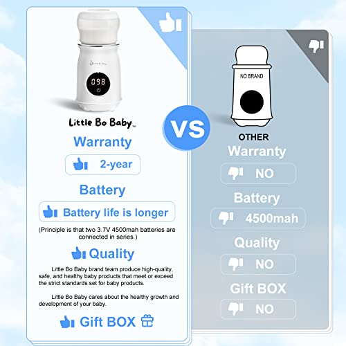 Little Bo Baby Portable Bottle Warmer, Travel Bottle Warmer for Breastmilk and Formula Bottle Warmer Digital Display Perfect Temperature Wireless BPA Free