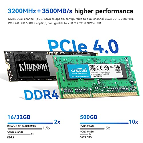 Beelink Mini pc 10 Cores 12th Generation Intel i5-1235U(up to 4.4Ghz),TDP 55W 16G DDR4 3200Mhz RAM，500GB M.2 NVMe Pcle 4.0 SSD Mini Desktop Computers, WiFi6/BT5.2, Dual display Business Mini Computers