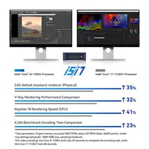 Beelink Mini pc 10 Cores 12th Generation Intel i5-1235U(up to 4.4Ghz),TDP 55W 16G DDR4 3200Mhz RAM，500GB M.2 NVMe Pcle 4.0 SSD Mini Desktop Computers, WiFi6/BT5.2, Dual display Business Mini Computers