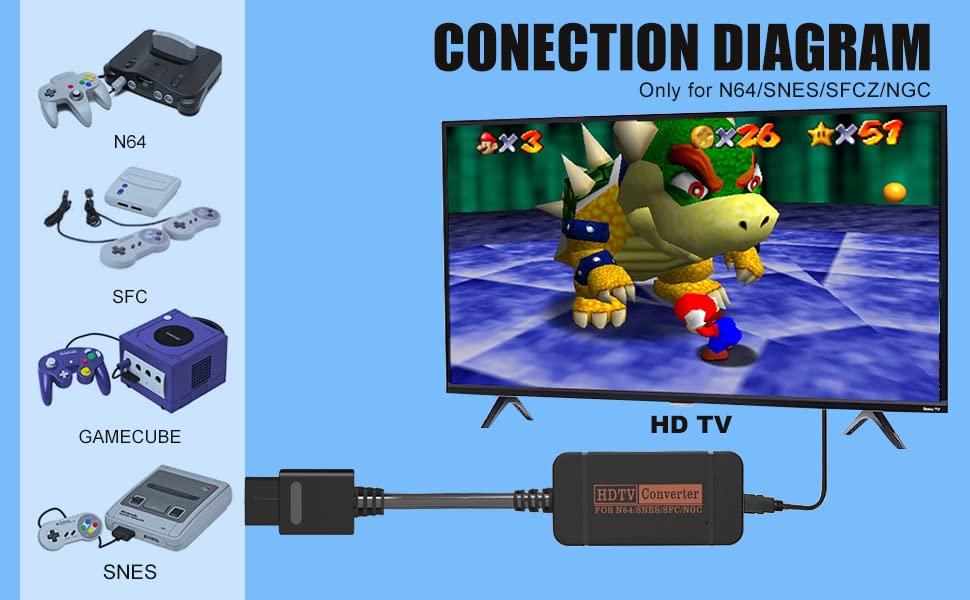 IQIKU HDMI Adapter for N64/ Game Cube/SNES