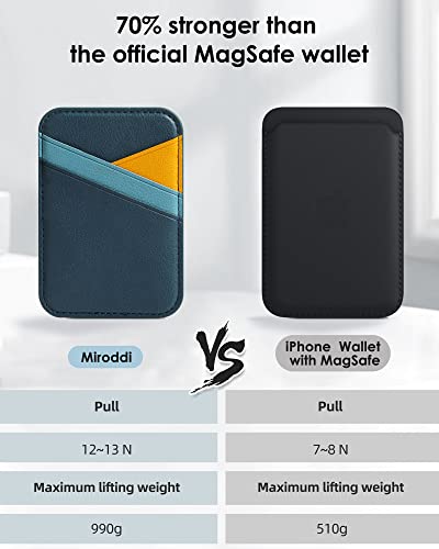 Miroddi MagSafe Wallet Card Holder for iPhone 14/13/12 Series - Blue+Orange RFID Blocking Faux Leather