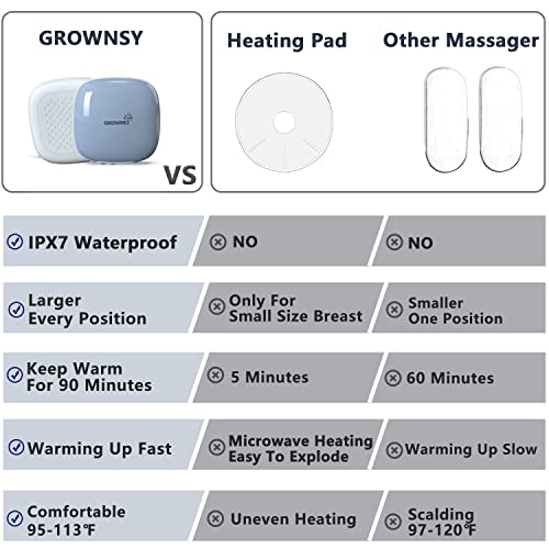 GROWNSY Warming Lactation Massager, Postpartum Breastfeeding Essentials, Heat & Vibration Support for Clogged Ducts, Mastitis, Improve Milk Flow, Engorgement (2 Pads)