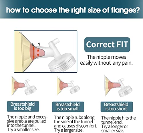 Begical 2pc 17mm Flange&Flange Cover Compatible with Spectra/Motif Luna/Amada MYA Breastpumps Replacement to Pump Parts/Flanges/Shields. Compatible with Spectra S1 S2 9 Plus Parts/Accessories