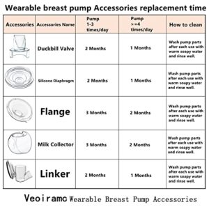 Veoiramc Wearable Breast Pump Parts Accessories Replace Silicone Diaphragm/Duckbill Valve/Collector(180ml)/Linker/Flange, Compatible Suitable S9/S10/S12, Original Part Accessories Replacement(24mm)