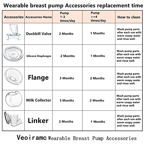 Veoiramc Wearable Breast Pump Parts Accessories Replace Silicone Diaphragm/Duckbill Valve/Collector(180ml)/Linker/Flange, Compatible Suitable S9/S10/S12, Original Part Accessories Replacement(24mm)