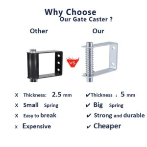 Spring Loaded Gate Caster 4”, Heavy Duty Gate Caster Wheel with Spring Loaded,Universal Mount Pate, 250-500 lbs Load Capacity, 4 Inches Rubber Wheel(Two PCS))