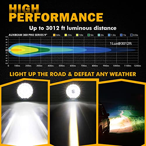 9 Inch 270W Round LED Driving Lights with Black Lens Covers 360 Pro Series Round Offroad Lights Super Bright Bumper Light Bar Fog Work Lights for Trucks Ford Jeep ATV Car