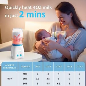 Bottle Warmer,Portable Bottle Warmer with 8 Adapters, Cordless Travel Bottle Warmer with 5 Accurate Temperature Control, Rechargeable Baby Bottle Warmer for Breastmilk or Formula