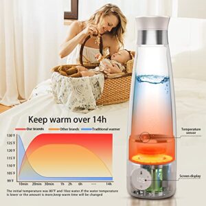 Nuyete Portable Bottle Warmer for Baby