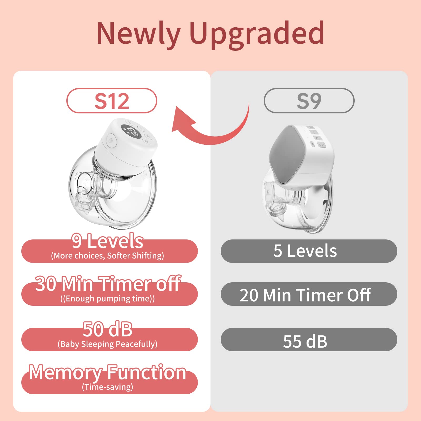 Wearable Breast Pump, S12 Double Hands Free Breast Pump, LCD Display, Low Noise & Painless, 2 Modes & 9 Levels Electric Breast Pump Portable, 24mm Flange, 2 Pack