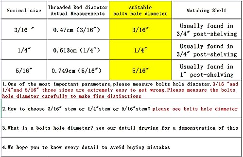 Pusalxl 3-Inch Casters,Shelving Wheels, Wire Shelving Replacement Wheels Set of 4, Threaded Stem Rubber Casters (Screw Diameter 3/16"- 20, Length20mm) for Wire Shelves Rack Legs with 3/4" Posts