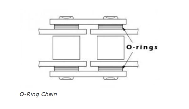 QYMOTO KT196 O-Ring Chain Go Kart Chain 420 RO-32 Link, Sealed Roller Chain for Coleman Powersports 196cc Go Kart Parts