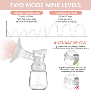 Electric Breast Pump，Double Breast Pump，Electric Double Breast Pump，Used for Home and Travel Breast Pumps，4 Mode & 9 Levels，Come with 28mm Flanges (Pink)