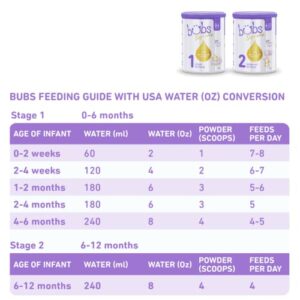 Bubs Supreme Follow-On Formula, Stage 2, Infants 6-12 Months, Made with A2 Beta-Casein Protein Cows Milk, 28.2 oz