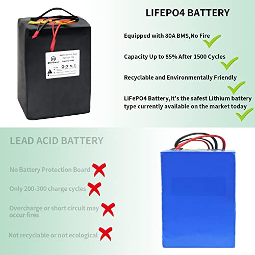 BtrPower 72V Ebike Battery 72V 20AH LiFePO4 Battery Pack with 5A Fast Charger and 80A BMS Fit for Electric,Scooter,Bicycles,Motorcycle 5500W-350W Motor