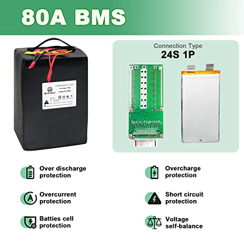 BtrPower 72V Ebike Battery 72V 20AH LiFePO4 Battery Pack with 5A Fast Charger and 80A BMS Fit for Electric,Scooter,Bicycles,Motorcycle 5500W-350W Motor