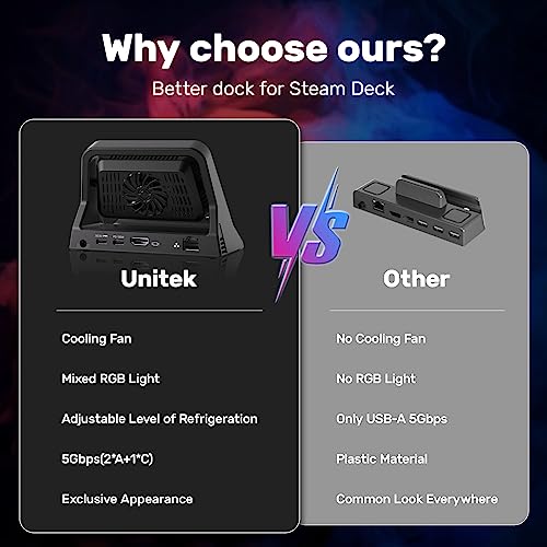 Unitek ROG Ally/Steam Deck Docking Station - Cooling Charging Dock with Gigabit Ethernet, HDMI 2.0 4K@60Hz, 100W PD Charging, 3*USB 5Gbps, RGB Lights for Steamdeck, ROG Ally, Type-C Devices