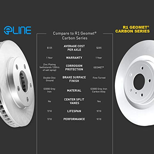 R1 Concepts Rear Brakes and Rotors Kit |Rear Brake Pads| Brake Rotors and Pads| Ceramic Brake Pads and Rotors|fits 2010-2017 Genesis G80; Hyundai Genesis; Kia K900