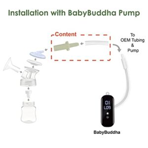 Maymom Tubing Adapter Set Compatible with Zomee and BabyBuddha Breast Pump Tubes. Enable Zomee/BabyBuddha Breast Pumps to Use Maymom Pump Kits and Breastshields.