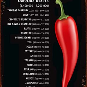 Scoville Scale Pepper Chili Metal Tin Sign Decorative Cafe Bar Home Dining Room Kitchen Restaurant Wall Decor Retro Poster 8x12 Inch