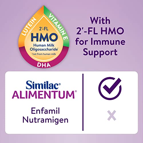 Similac Alimentum with 2'-FL HMO Hypoallergenic Infant Formula, for Food Allergies and Colic, Suitable for Lactose Sensitivity, Baby Formula Powder, 12.1-oz Can