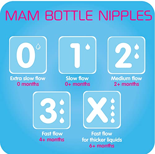 MAM Bottle Nipples Fast Flow Nipple Level 3 & Extra Fast Flow Nipple Level 4 (Set of 4), for 4+ and 6+ Months, SkinSoft Silicone Nipples for Baby Bottles, Fits All MAM Bottles