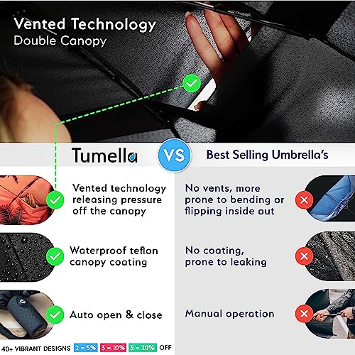 TUMELLA Unbreakable Windproof Travel Umbrella (Light, Beautiful & Superior), 2023 Ultra-Flex Tech, Compact, Small, Portable, Automatic, Strong, Durable, Premium Grip, Vibrant Designs, Folding Umbrella