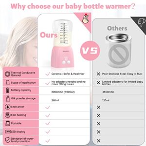 Bottle Warmer, Baby Bottle Warmer Portable for Travel Car On The Go, 2-5 Min Fast Bottle Warmer for Breastmilk, Wireless Rechargeable with 4 Precise Temperature Control, Auto Shut-Off, USB, 8.8oz