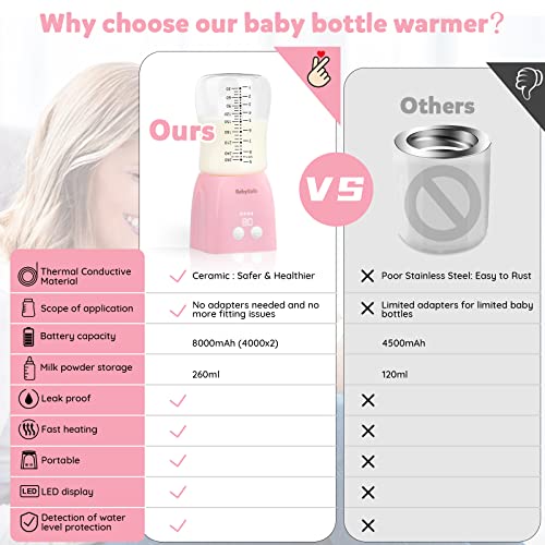 Bottle Warmer, Baby Bottle Warmer Portable for Travel Car On The Go, 2-5 Min Fast Bottle Warmer for Breastmilk, Wireless Rechargeable with 4 Precise Temperature Control, Auto Shut-Off, USB, 8.8oz