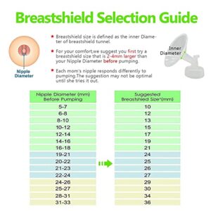 Belmikal 20mm Flange&Duckbill Valve Compatible with Spectra S2 S1 9 Plus Ameda MYA Motif Luna Breastpumps Replacement Spectra Pump Parts Spectra Flange. Compatible with Spectra Parts/Accessories