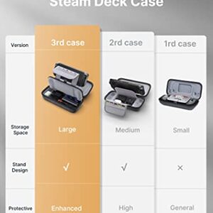 JSAUX Carrying Case Compatible with Steam Deck, Protective Hard Shell Carry Case Built-in Charger & Docking Station Storage(Upgrade), Portable Travel Case for Steam Deck Console & Accessories - BG0106