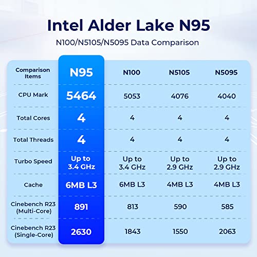 Mini PC Intel 12th Gen N95(up to 3.40Ghz) 8GB DDR4 256GB M.2 SSD Mini Desktop Computer Windows 11 Pro Mini Computers Support 4K Dual Display/BT 4.2/ WiFi 5/USB 3.0/ Auto Power On