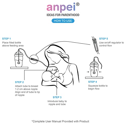 Anpei Supplemental Feeding System (SNS) Compatible with Comotomo Baby Bottle, 5 and 8 oz