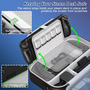 SteBeauty Steam Deck Case 2023 Upgrade, Carrying Case for Steam Deck Console & Accessories, Steam Deck Travel Case Built-in AC Adapter Charger Storage, Large Capacity