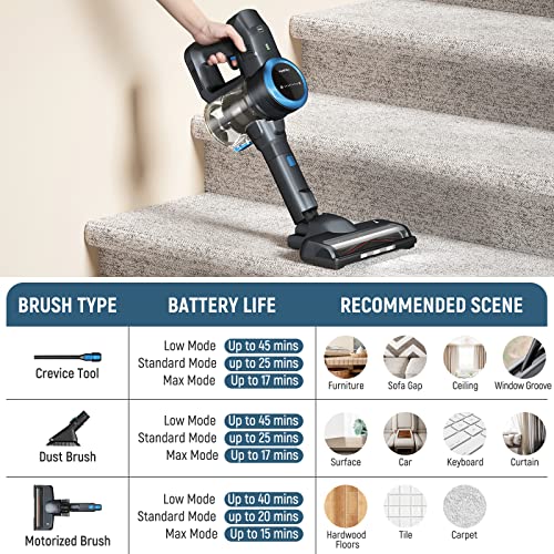 FABULETTA Cordless Vacuum Cleaner, Strong Brushless Motor with 24Kpa Max Suction, 6 in 1 Lightweight Stick Vacuum Cleaner with 45 Min Max Runtime Detachable Battery for Hardfloor Carpet Pet Hair, Blue