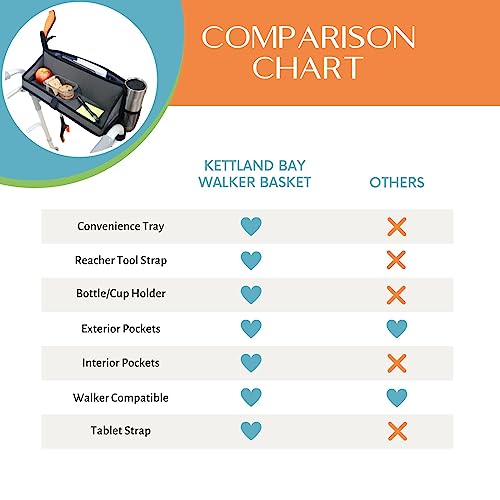 Walker Basket for Folding Walker, Walker Tray for Walker Bag for Walker, Grabber Strap f/Walker Bags for Walkers, Basket for Walker Bags for Folding Walker with Wheels, Walker Accessories for Walker